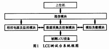电力机车逻辑控制单元测试台硬件系统设计_电子设计应用_电子设计产品方案--华强电子网