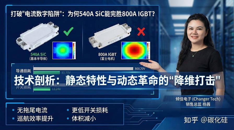倾佳电子杨茜 以国产SiC碳化硅模块，驱动电力电子模块的全面替代与升级